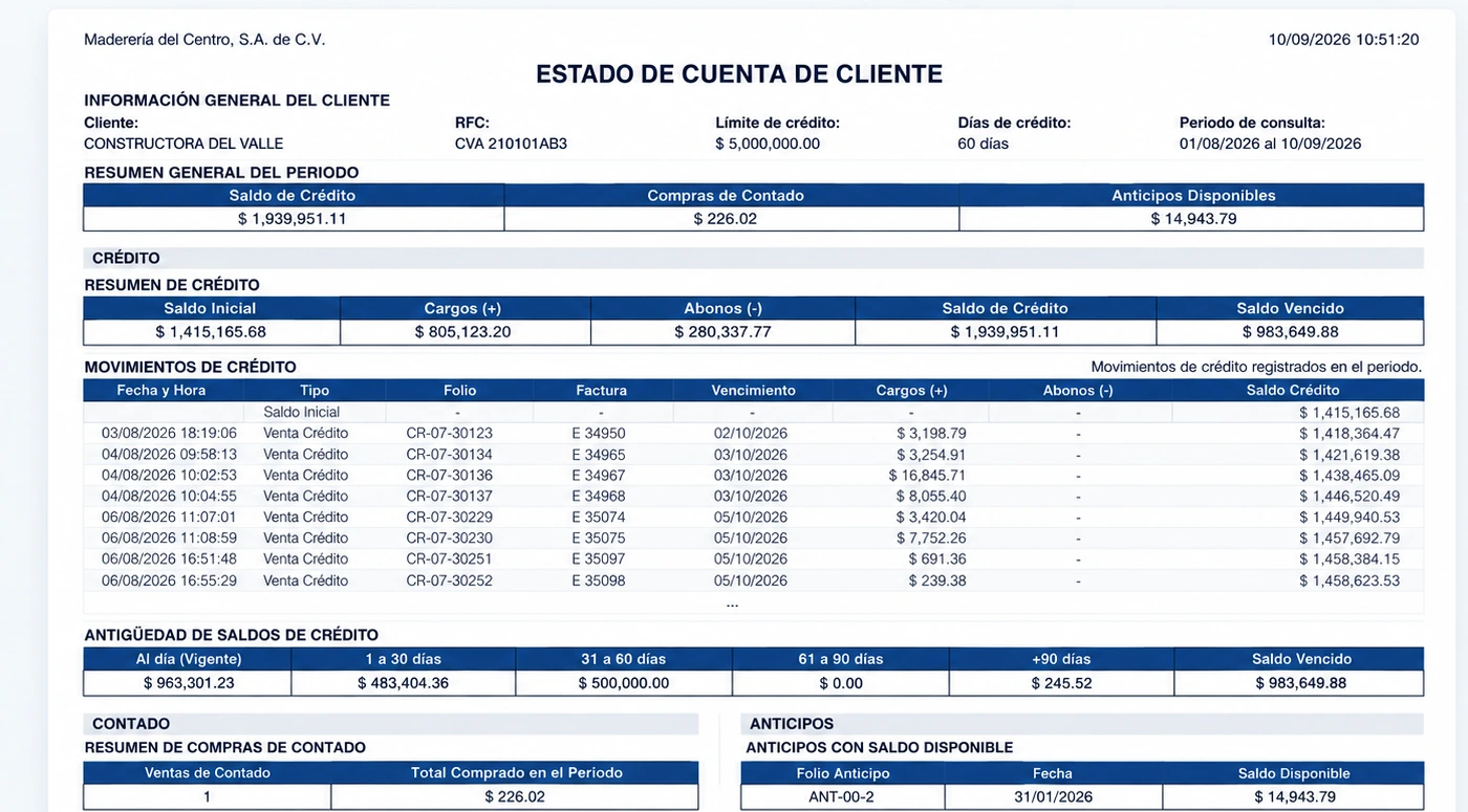 Estado de cuenta de cliente en Metrify con saldo, movimientos, antigüedad y anticipos